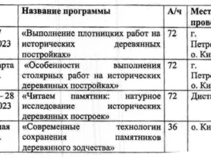 Деревянное зодчество