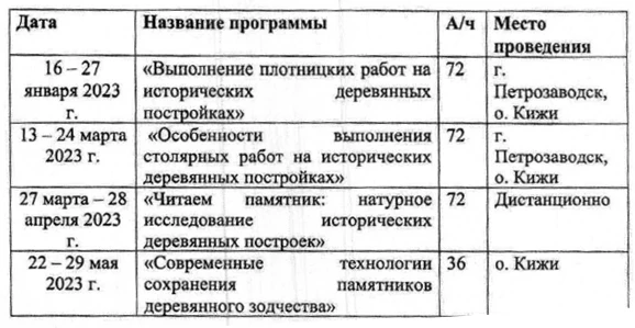 Деревянное зодчество