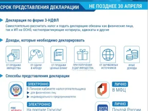 Декларация доходов